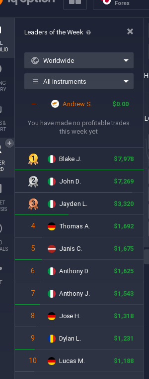 Leaders of the Week: твой $0.00 «no profitable trades this week yet» против 🥇 $7,978 / 🥈 $7,269 / 🥉 $3,320 у топ-10
