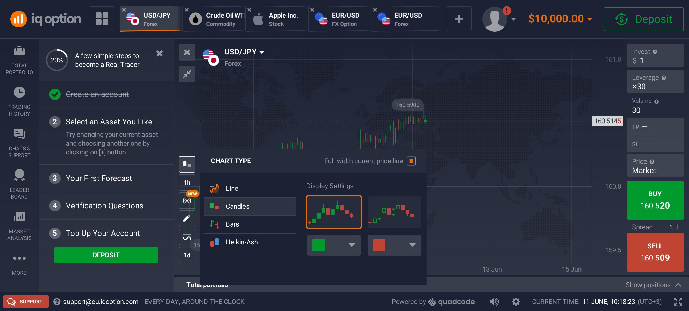 Панель CHART TYPE + Display Settings