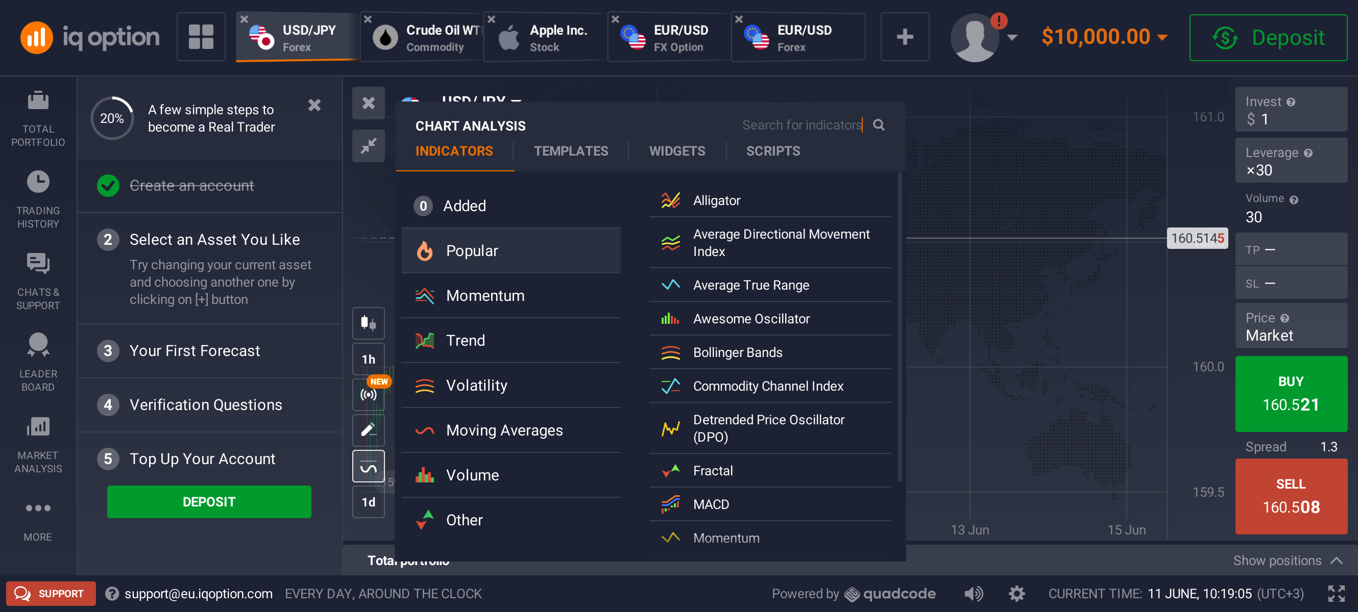 Панель CHART ANALYSIS — индикаторы по категориям