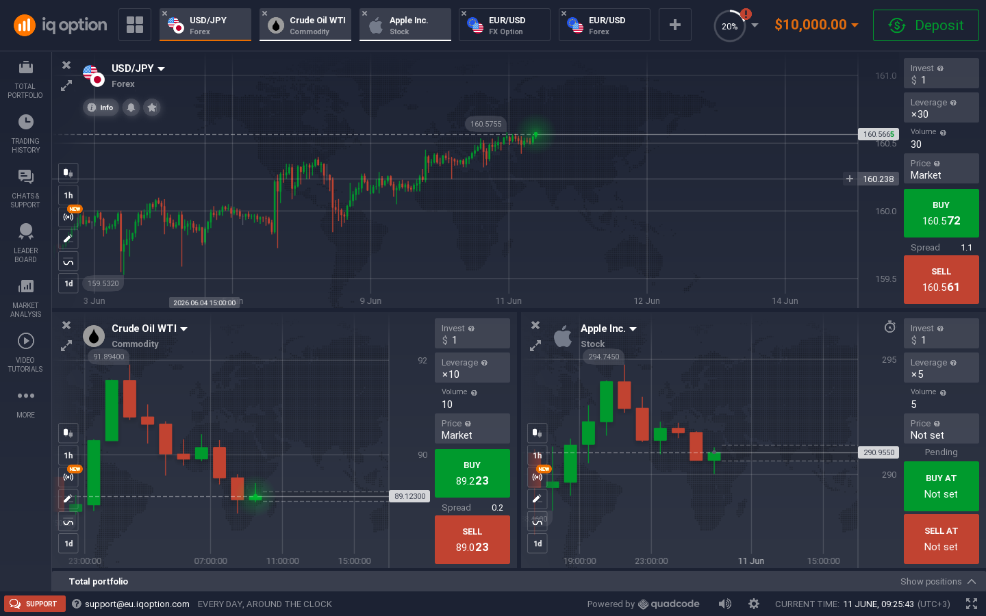 IQ Option: 4 графика (2×2), каждый свой актив