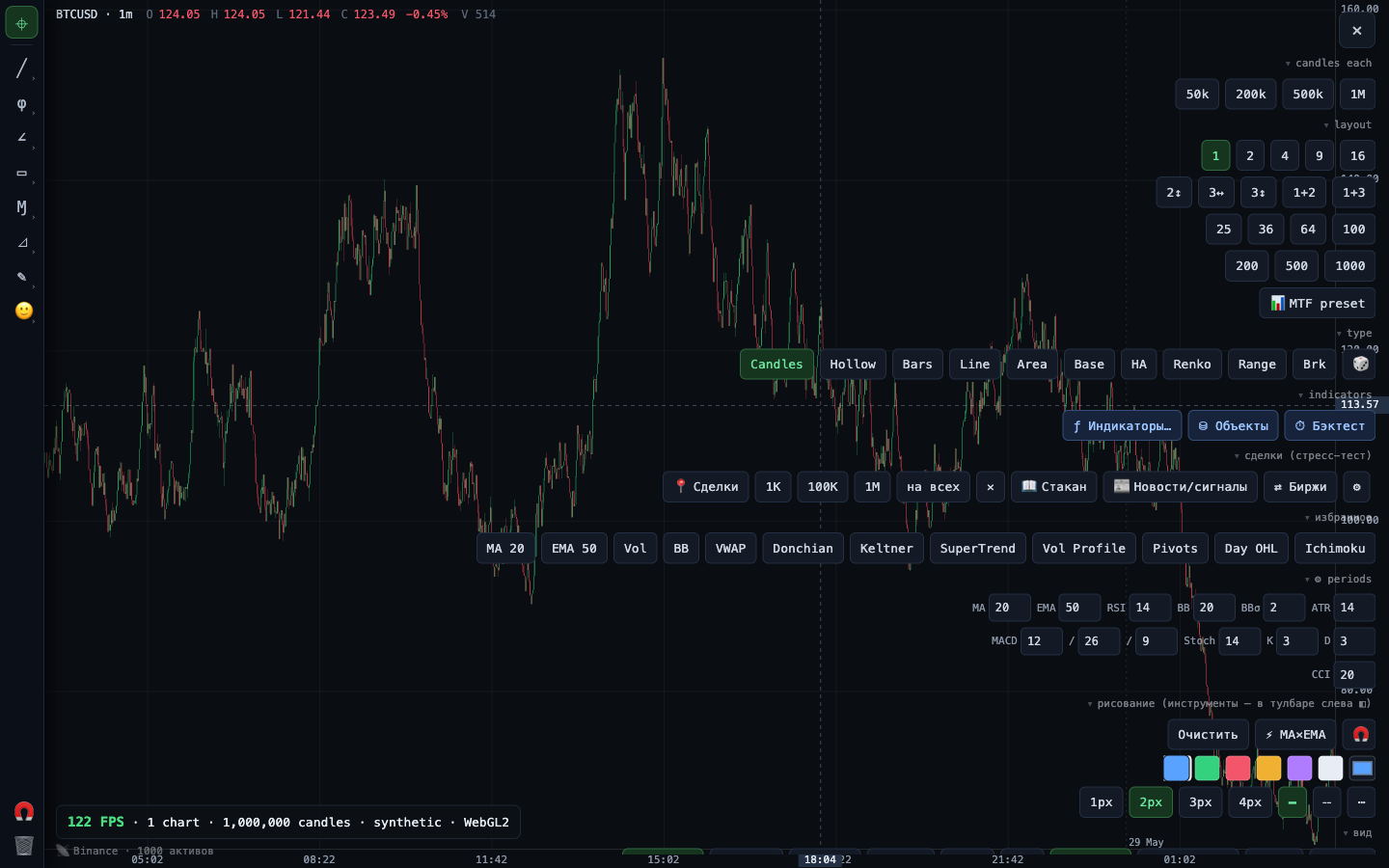 chart.walbi.cfd: 1 000 000 свечей @ 122 FPS, WebGL2